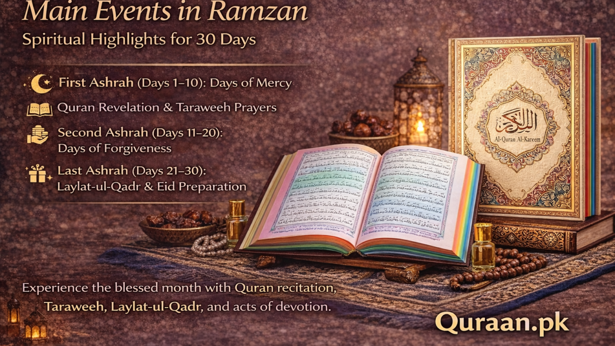 Main events in Ramzan showing 30 days of spiritual highlights with Holy Quran and Ramadan worship