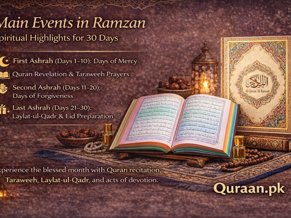 Main events in Ramzan showing 30 days of spiritual highlights with Holy Quran and Ramadan worship