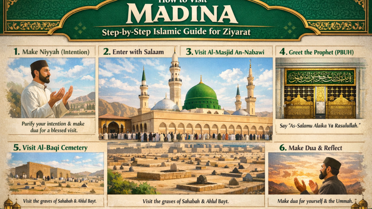 Step-by-step Madina Ziyarat guide showing Masjid an-Nabawi, Rawdah, and key visiting etiquettes