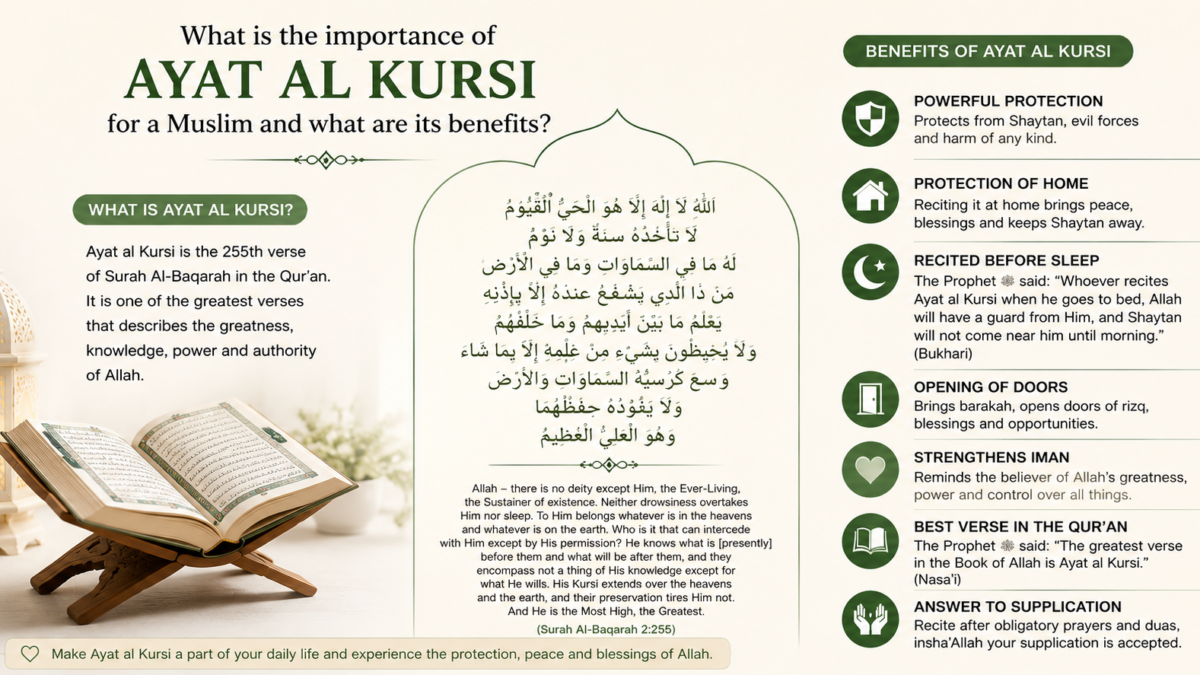 Powerful Benefits and Importance of Ayat al Kursi