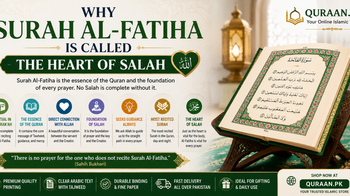 Surah Al-Fatiha – The Heart of Salah and the Foundation of Every Muslim Prayer.