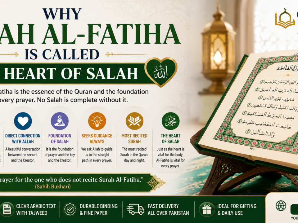 Surah Al-Fatiha – The Heart of Salah and the Foundation of Every Muslim Prayer.