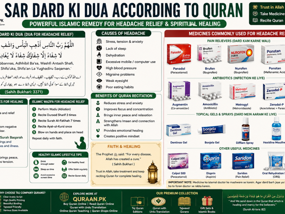 Powerful Quranic Remedy for Headache & Spiritual Peace